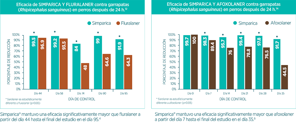 comparative graph