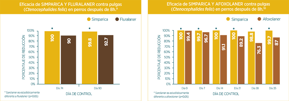 comparative graph